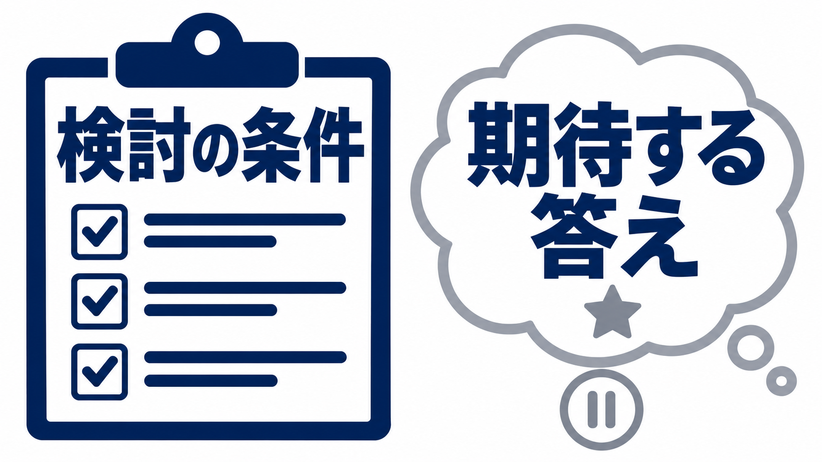 AI検索の確認質問を作るには？顧客の条件と、自社への期待を分ける
