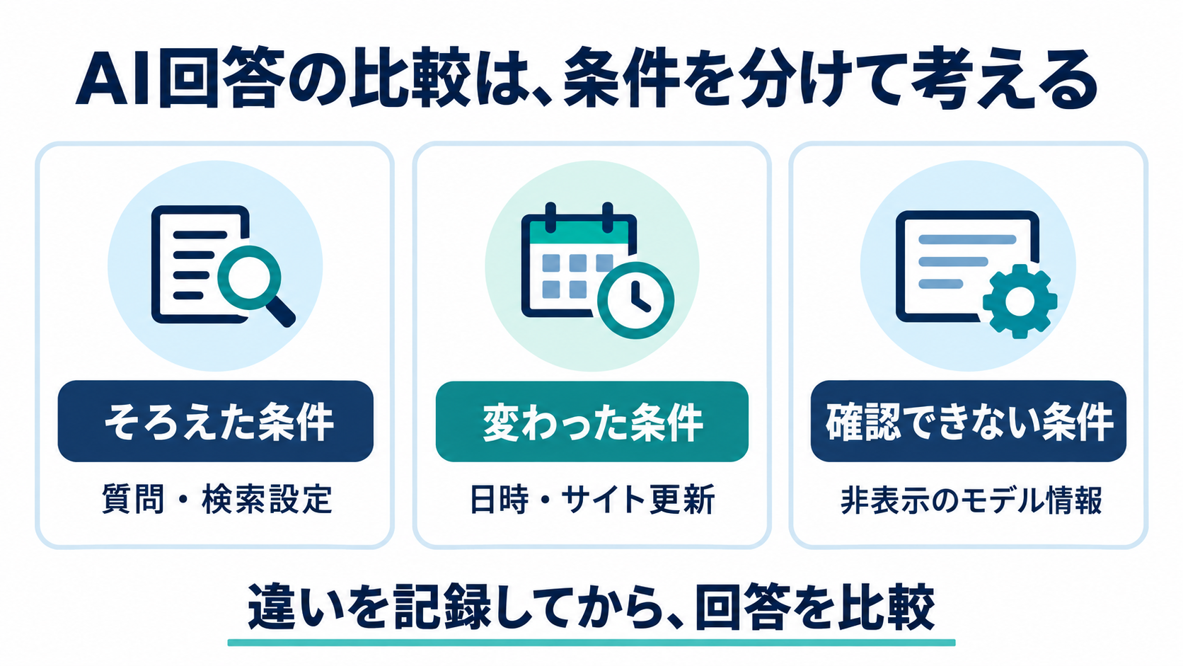 AIの回答を継続確認するとき、何を同じ条件にするか