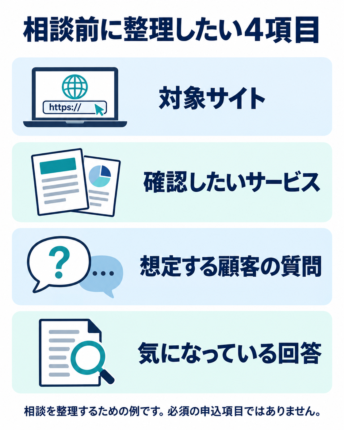 AI企業健康診断の相談前に整理したい、サイト・サービス・顧客の質問