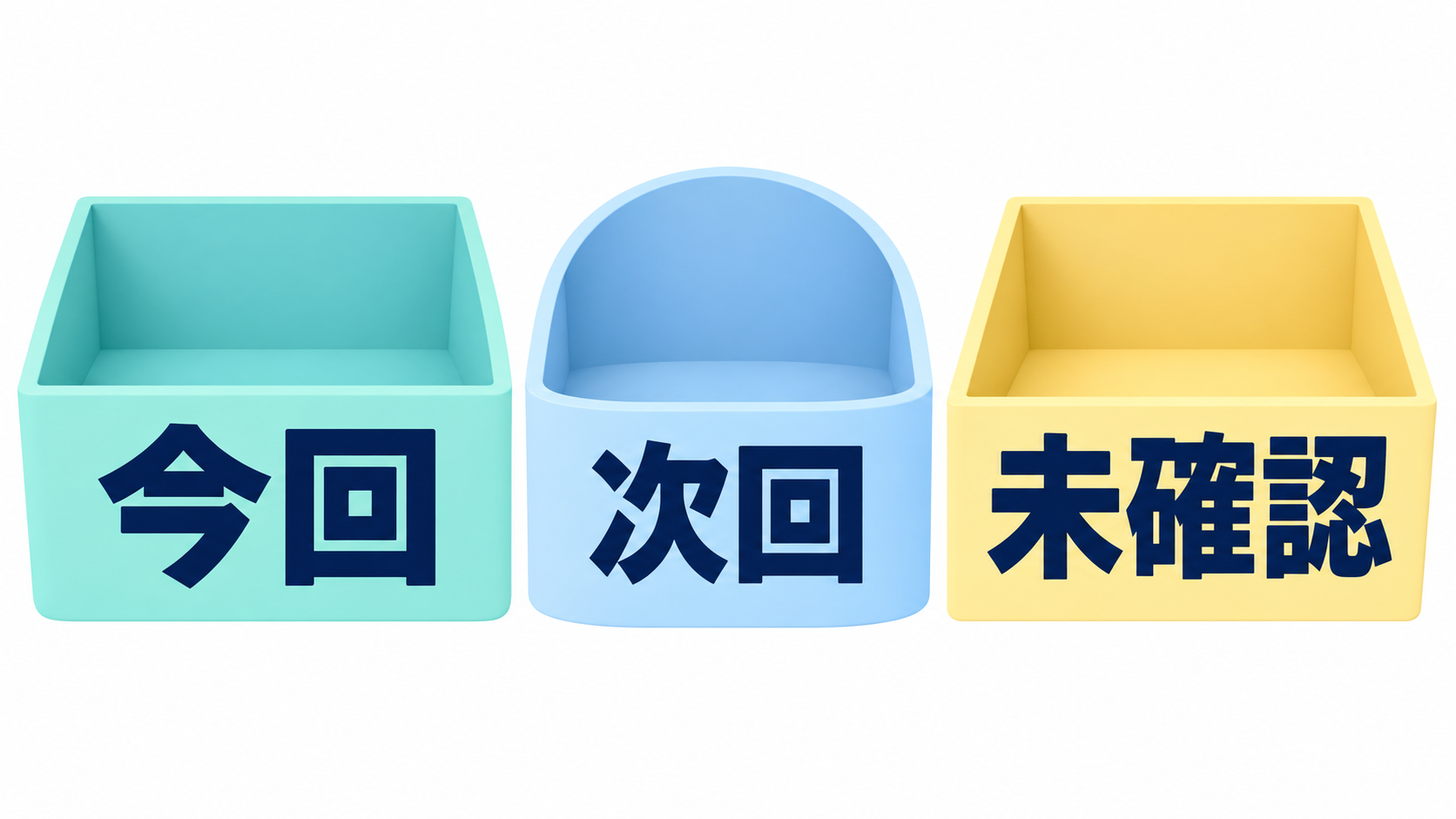 今回の対象、後で見直す対象、判断材料が未確認の対象を分ける図