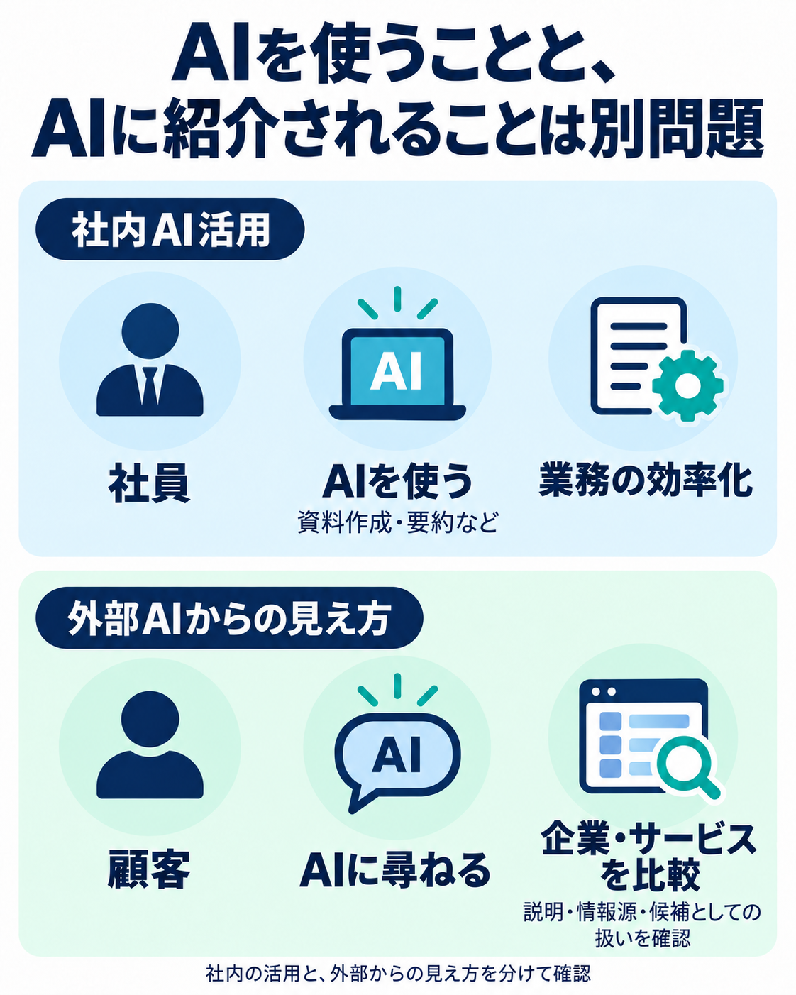 御社をAIで検索したことはありますか？まず確かめたい会社の見え方